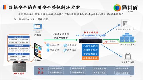 深析通付盾數字安全技術理念與創(chuàng)新實踐