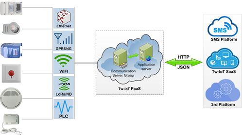 武漢時波網絡能耗監測系統的網絡技術開發