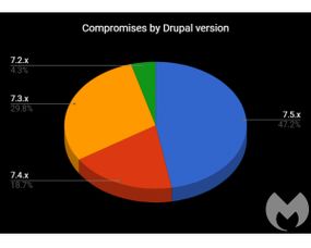 筑牢數(shù)字防線 從網(wǎng)站漏洞到黑客安全網(wǎng)，構(gòu)建全方位網(wǎng)絡(luò)技術(shù)防護(hù)體系